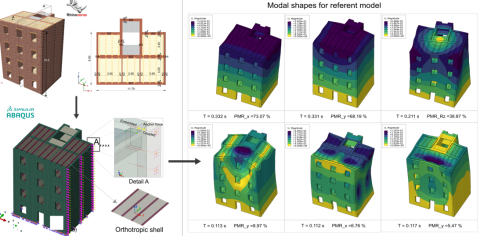 IP7: Blokovi modeliranje