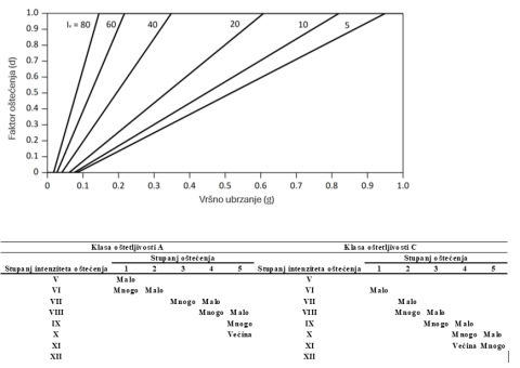 IP9: Parametarska zidanih