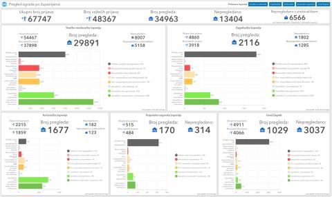 1B: ažuriranje baze
