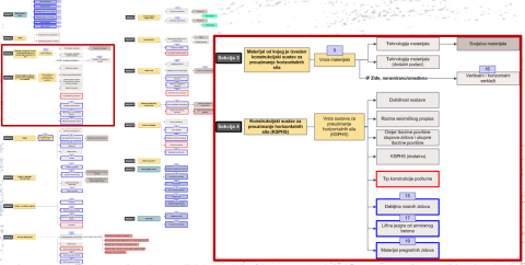 OPĆENITO o bazama građevina